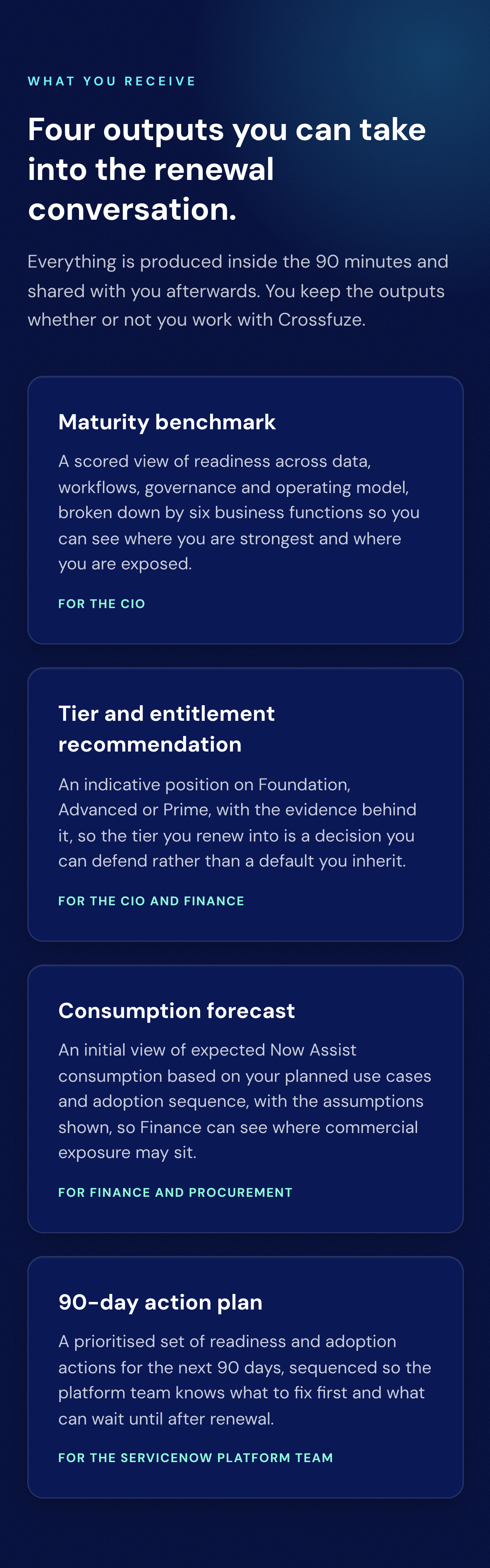 Four outputs from the Crossfuze ServiceNow AI Readiness Assessment: maturity benchmark, tier and entitlement recommendation, consumption forecast, and 90-day action plan."