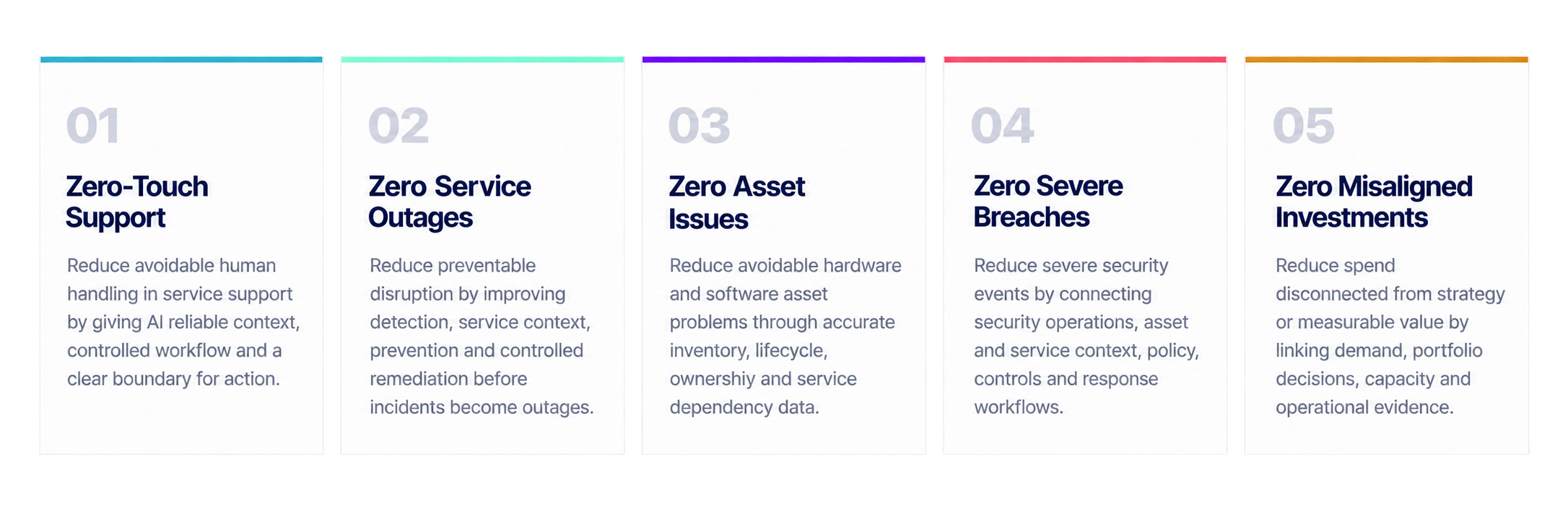 The Five Zeros of ServiceNow Autonomous IT: zero-touch support, zero service outages, zero asset issues, zero severe breaches and zero misaligned investments.