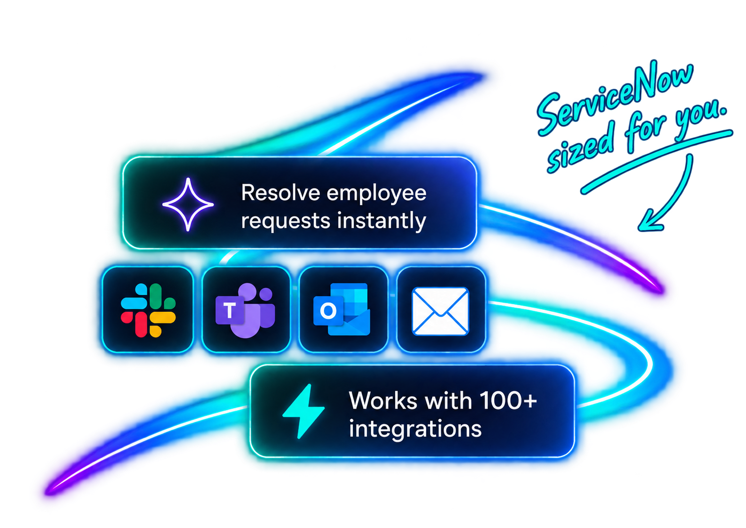 Flow by ServiceNow conversational AI service desk with Slack, Microsoft Teams, Outlook and email integrations, highlighting employee request resolution and 100+ integrations.