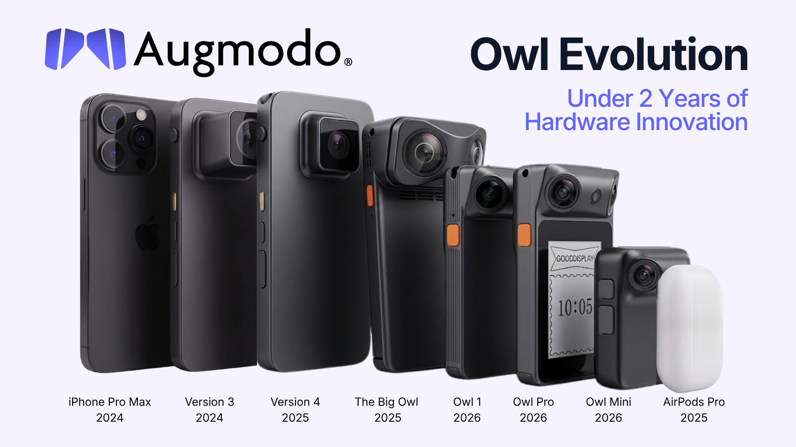 Augmodo Owl Mini and Owl Pro Smartbadge hardware
