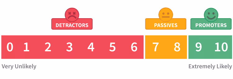 net promoter score promoters and detractors