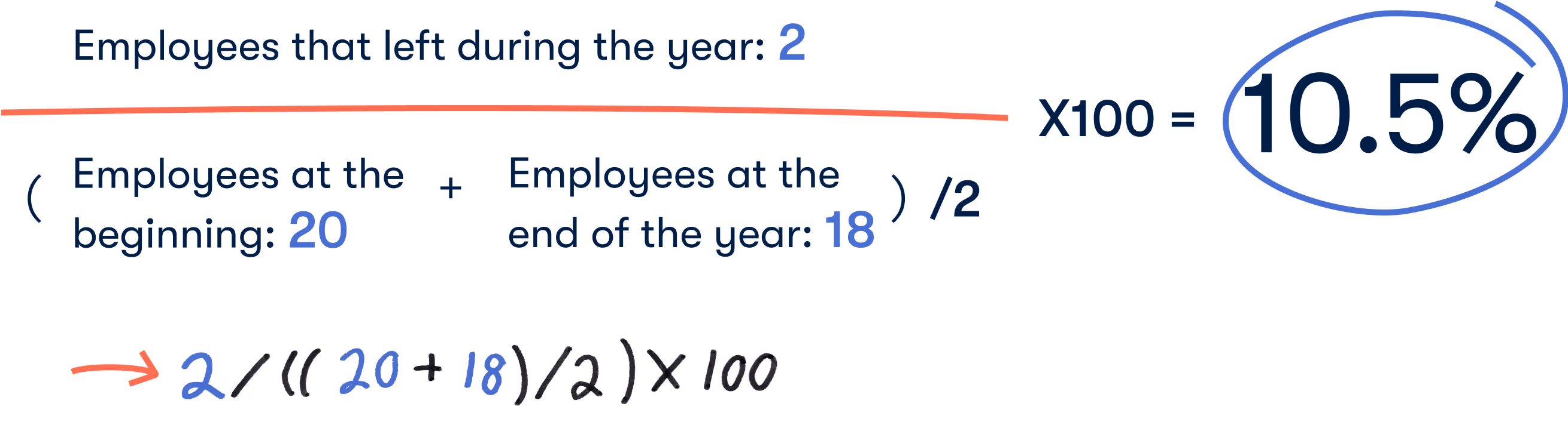 example of a formula to calculate employee turnover