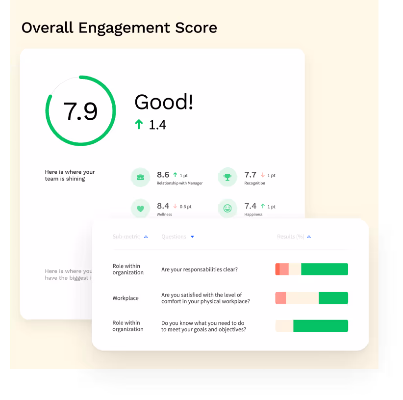 Overall Engagement Score report from Officevibe