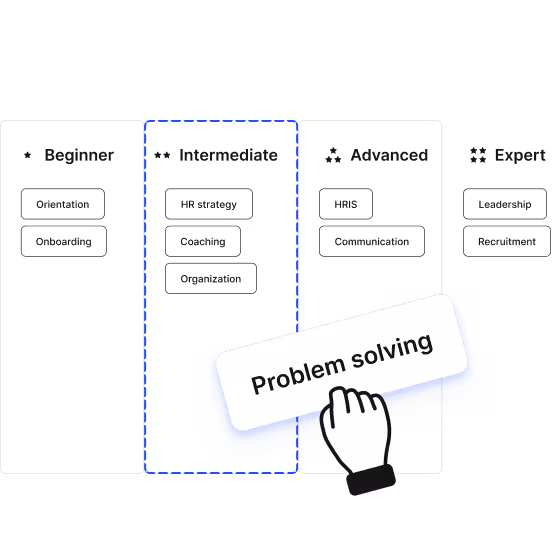 Employee Skills Mapping And Self Assessment