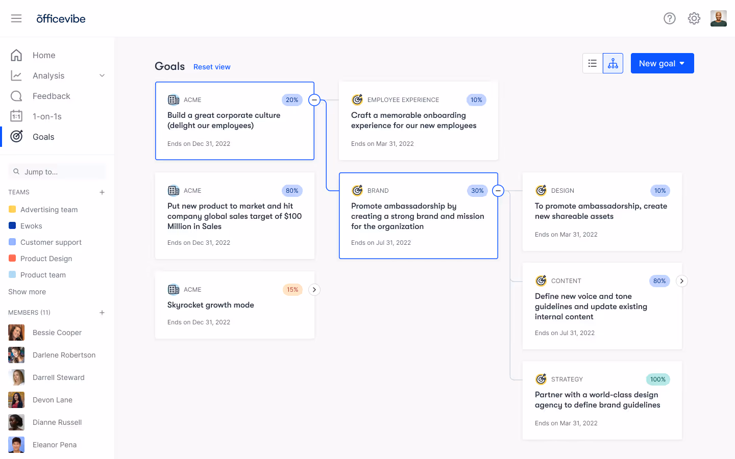 Officevibe - Goals OKR Tree View