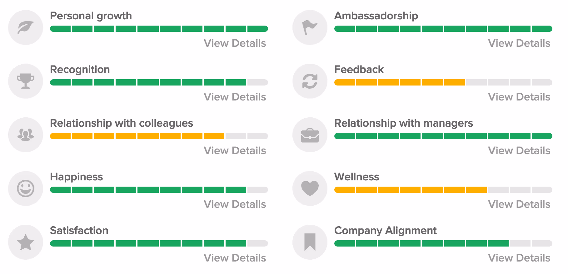 Officevibe dashboard