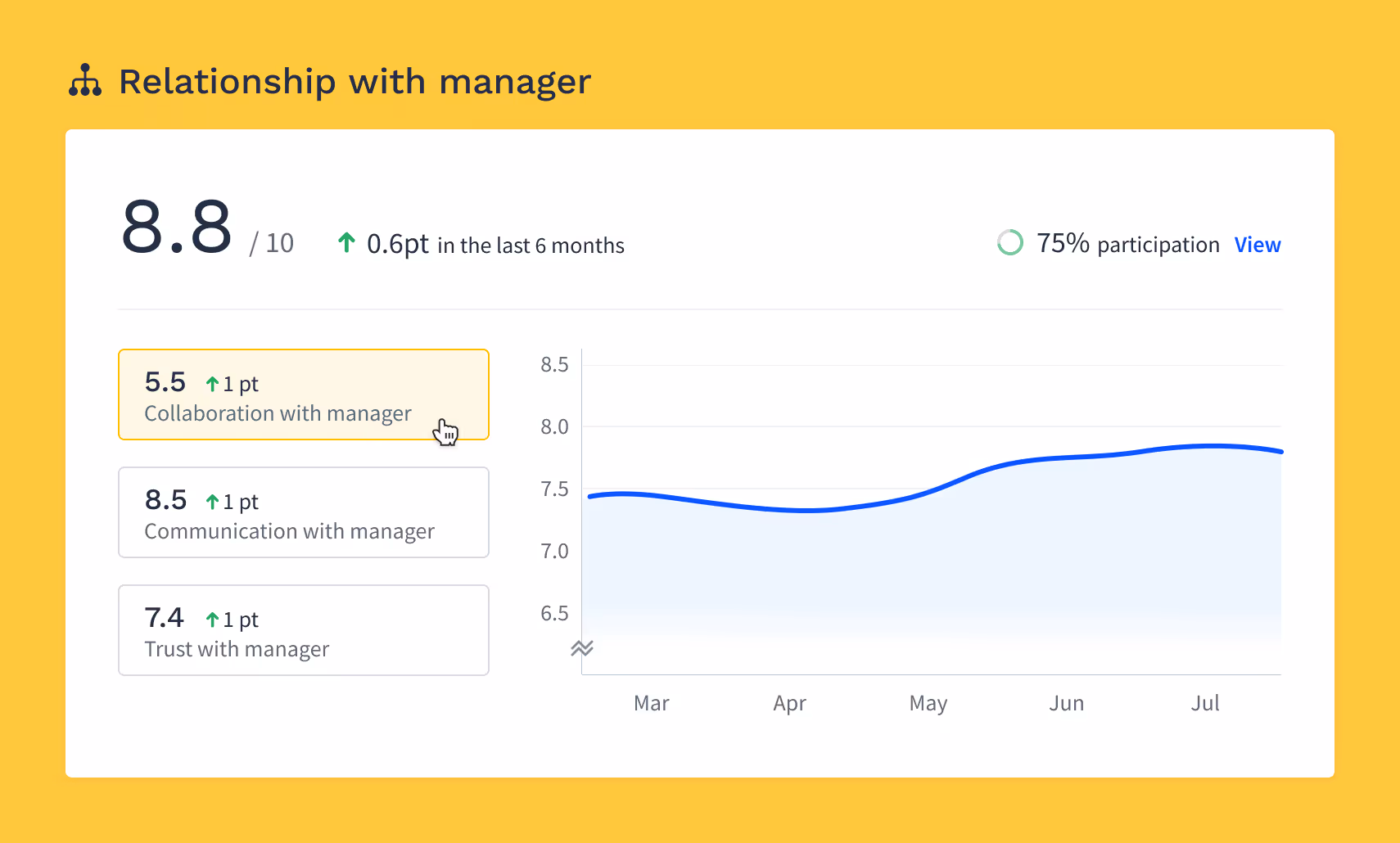 Officevibe product shot relationship with manager metrics and sub metrics