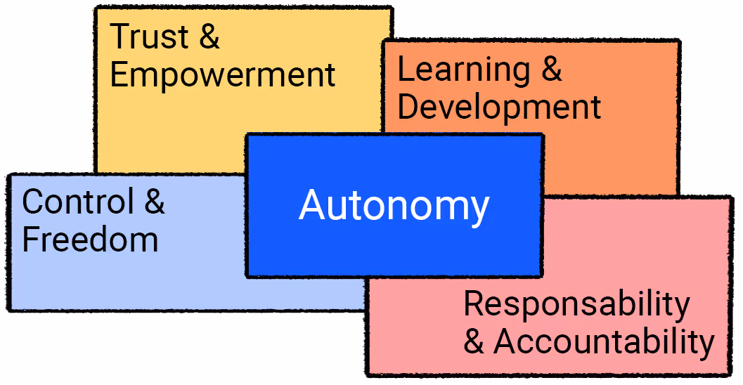 employee autonomy definition