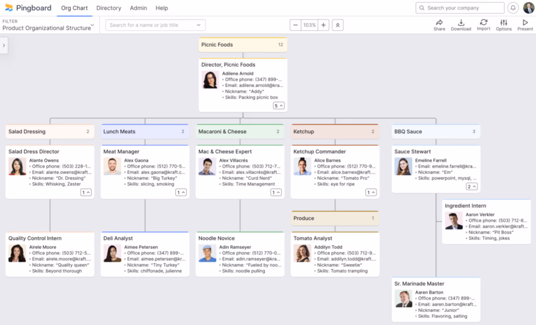Product Organizational Structure