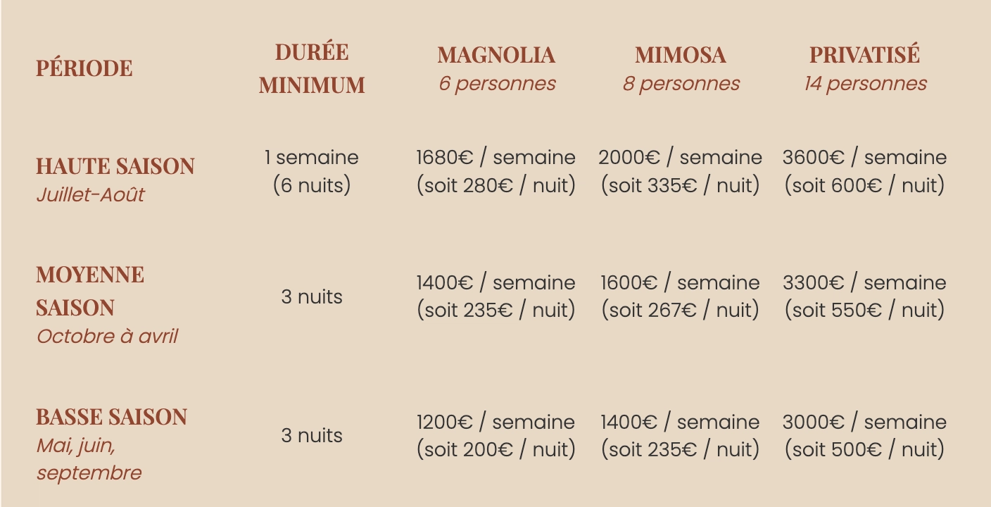 Tableau de tarifs des gîtes