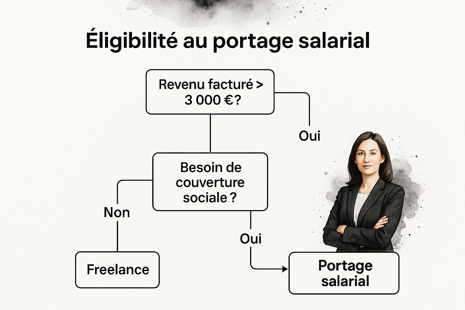 Infographic about portage salarial ou freelance