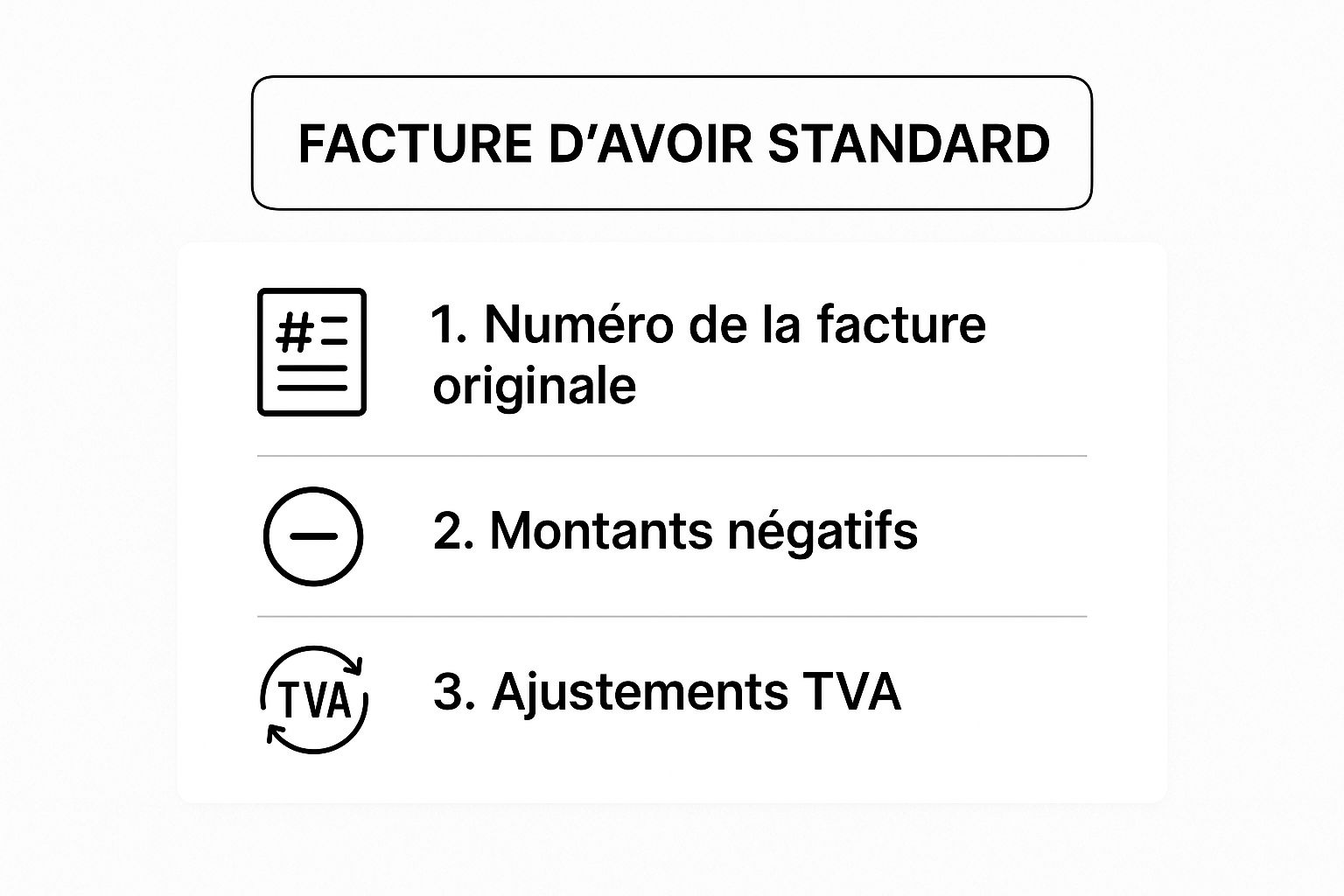 Infographic showing key data about Facture d'Avoir Standard
