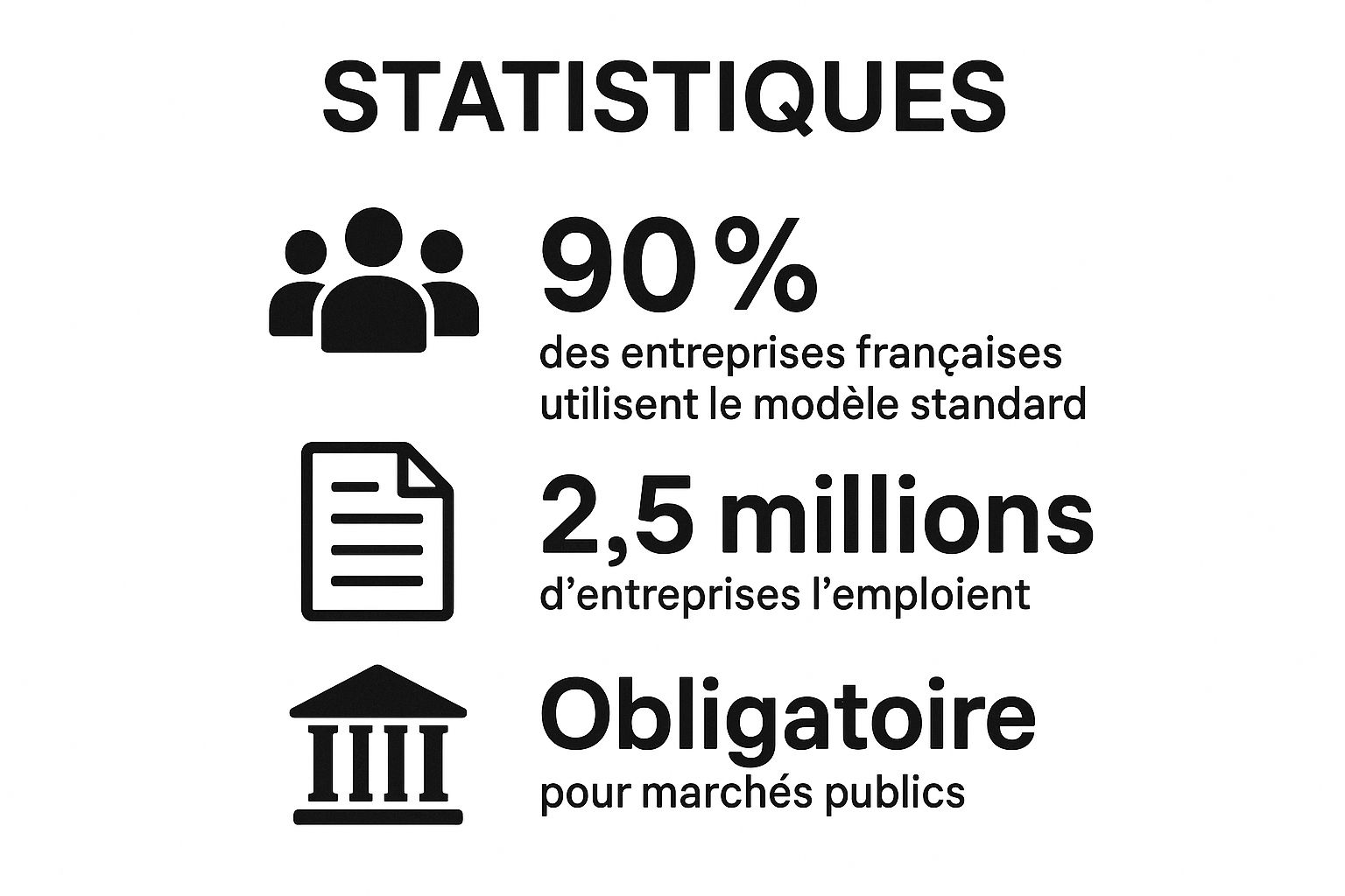 Infographic showing key data about Modèle Standard Français pour Facture d'Acompte