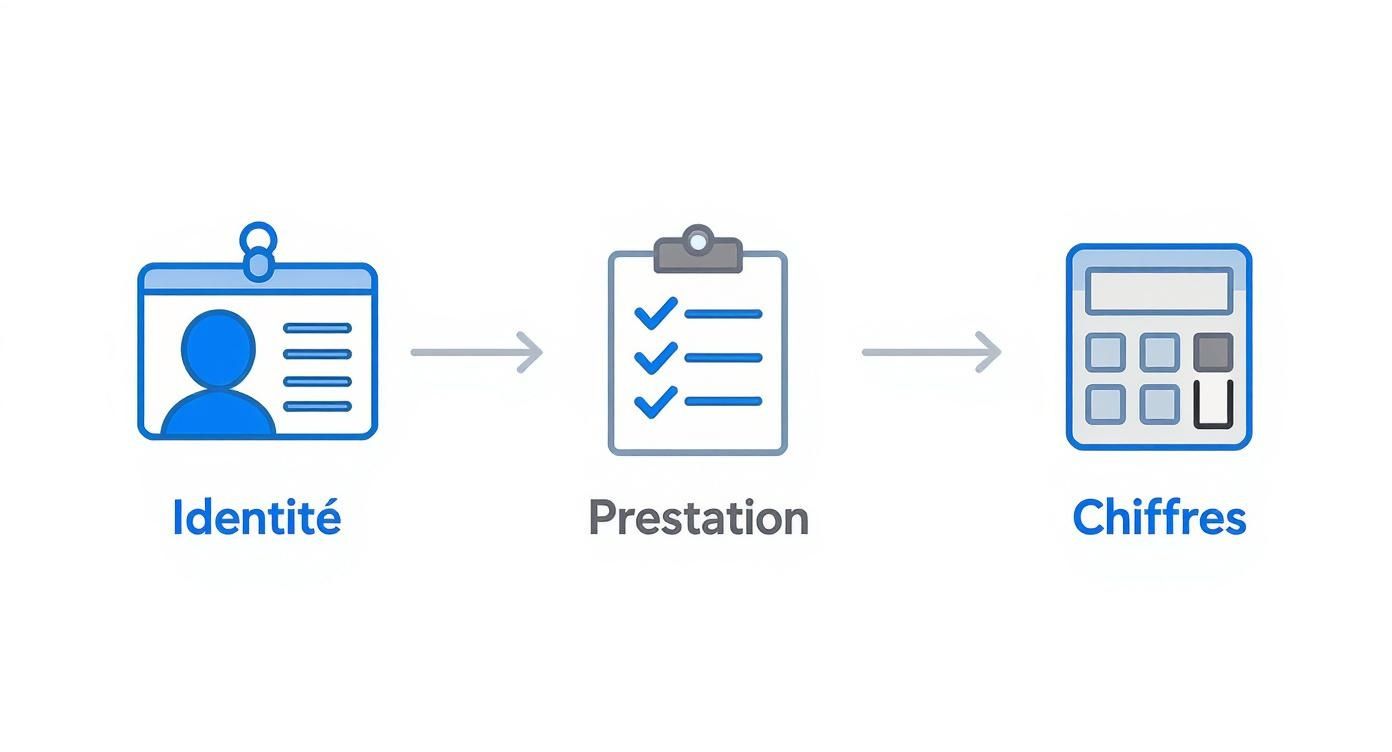Infographic about faire des devis