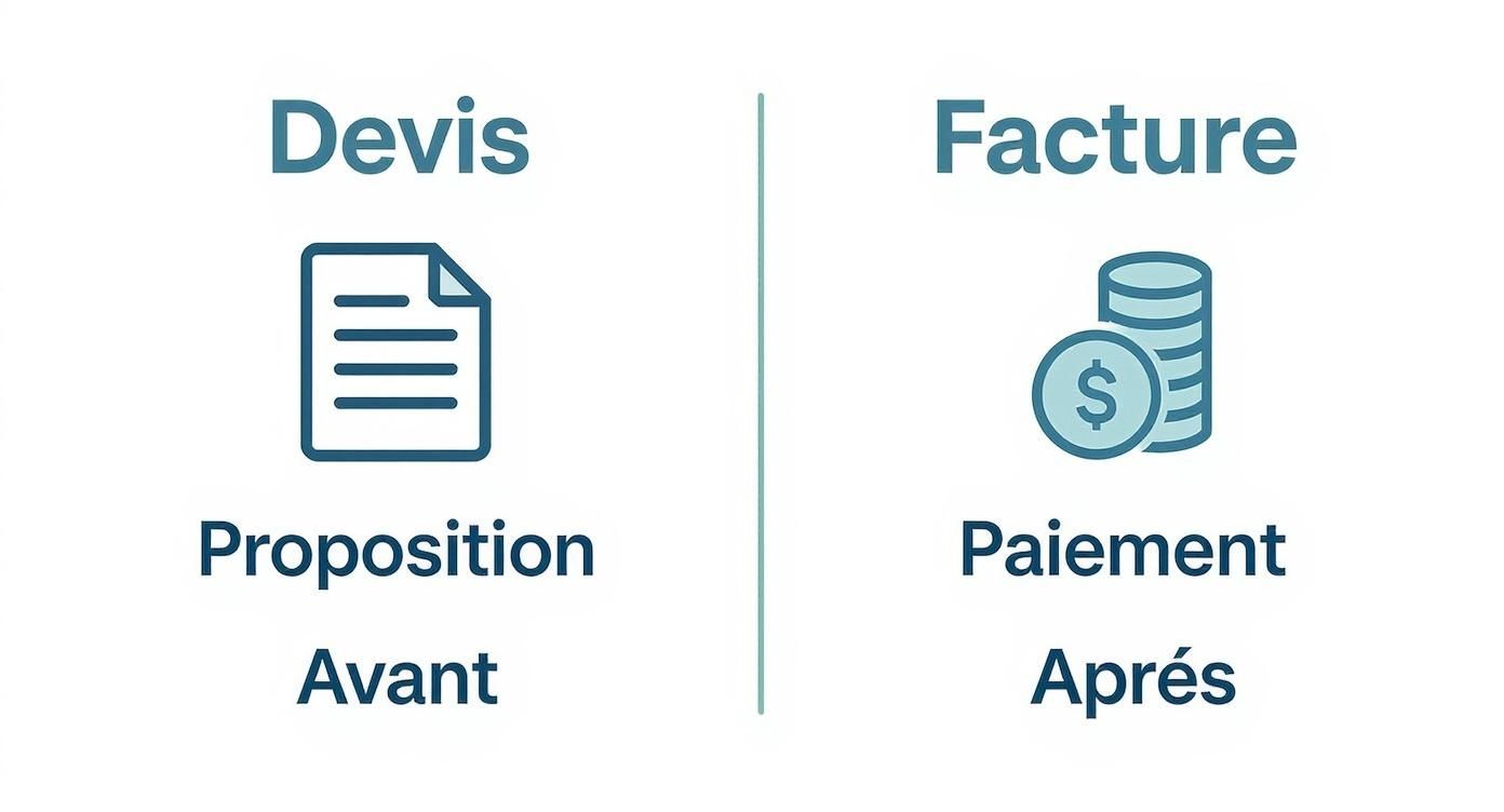 Infographie about différence entre devis et facture