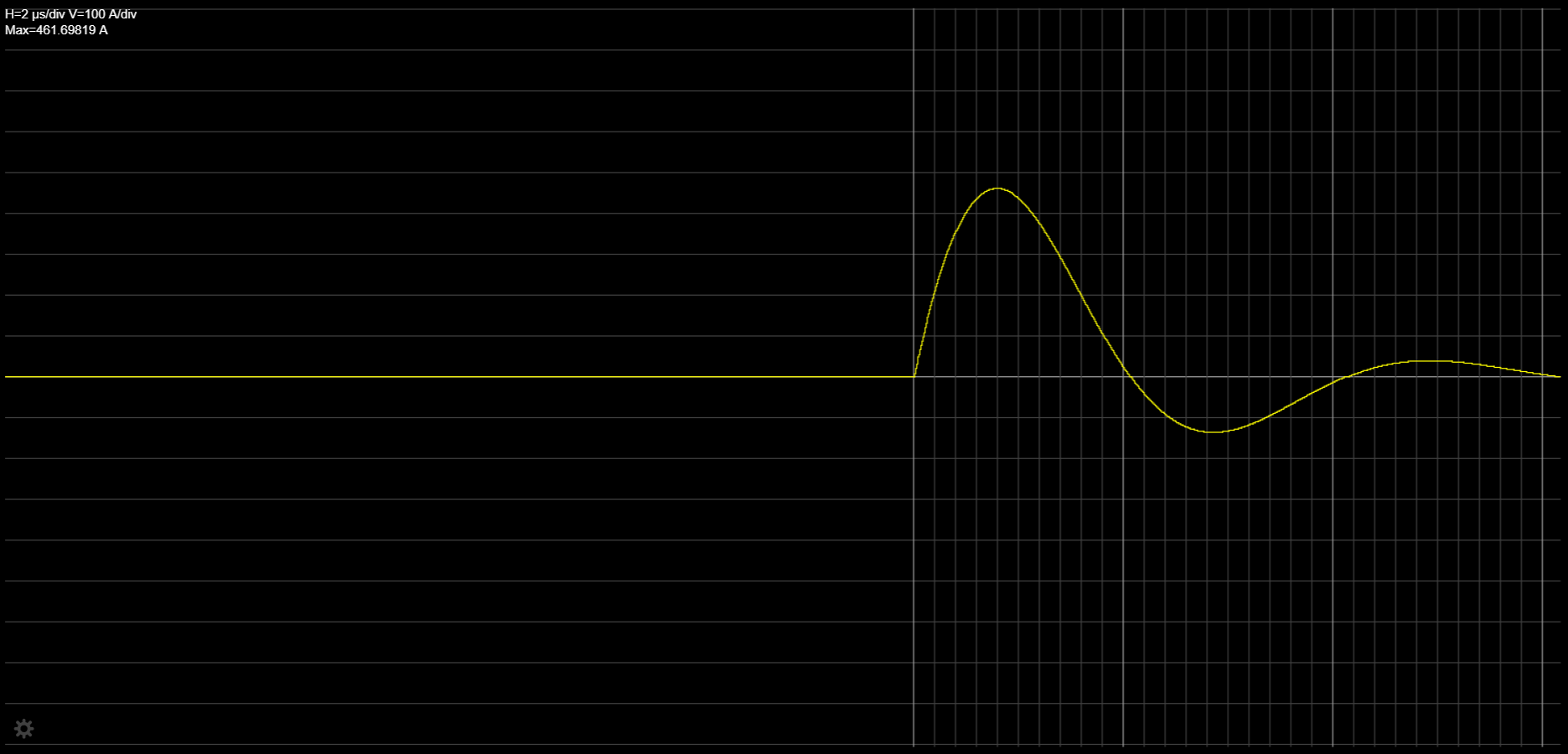Simulated surge waveform from Falstad generator showing 8/20 µs short-circuit current.
