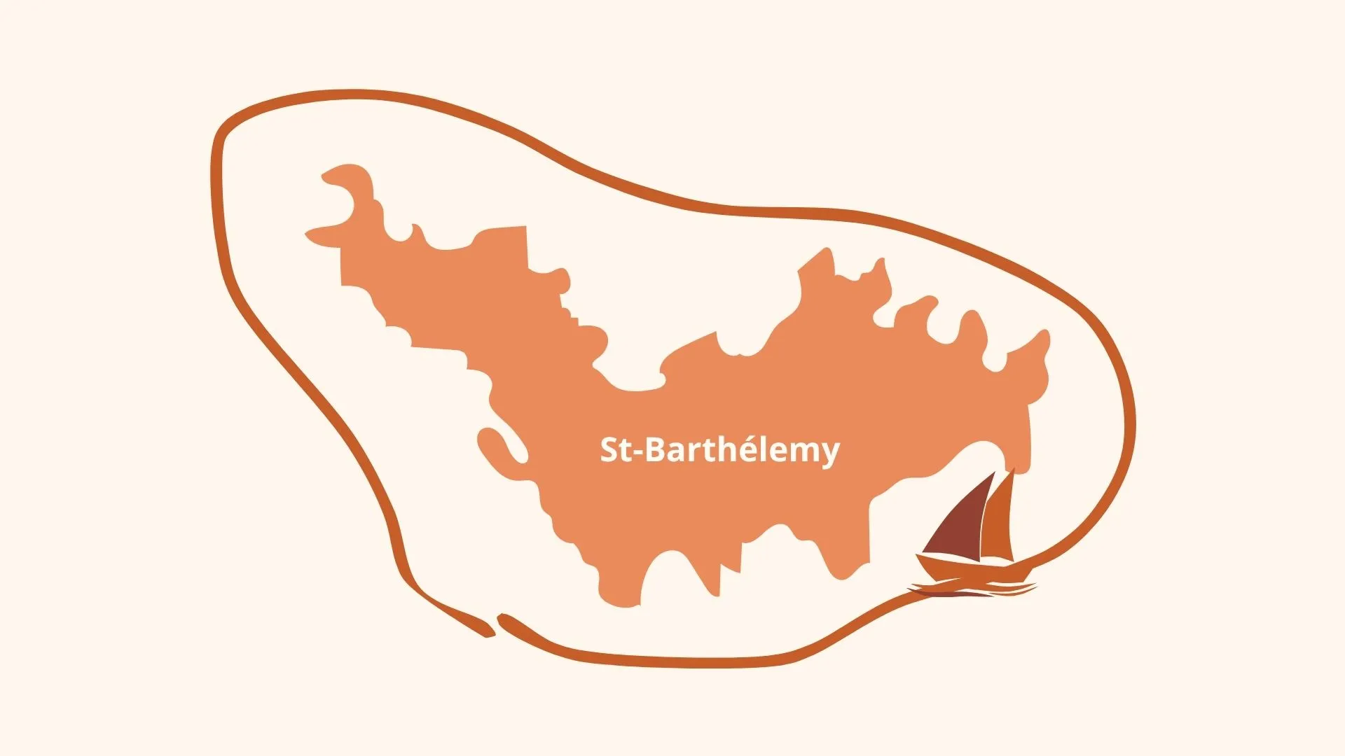 Illustration présentant le parcours autour des îles