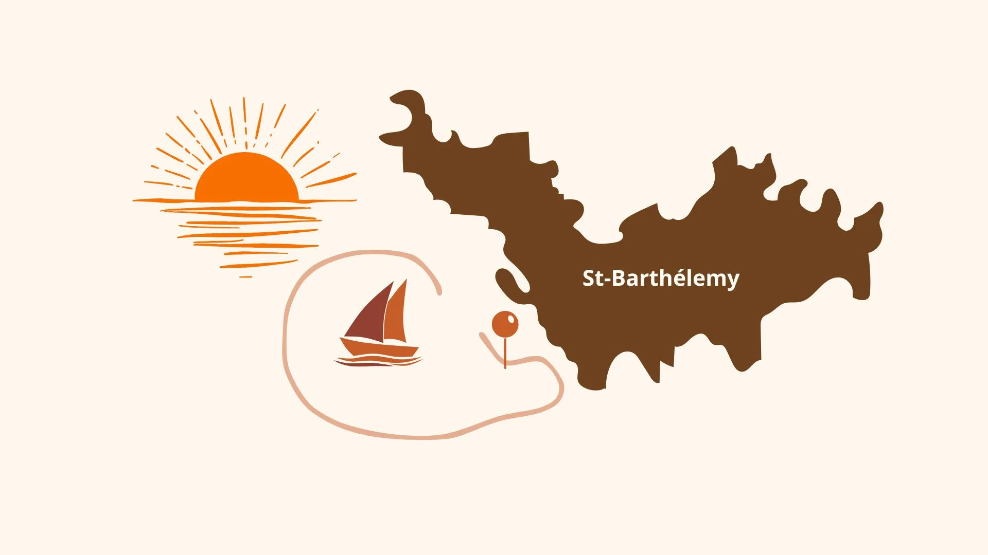 Illustration présentant le parcours autour des îles