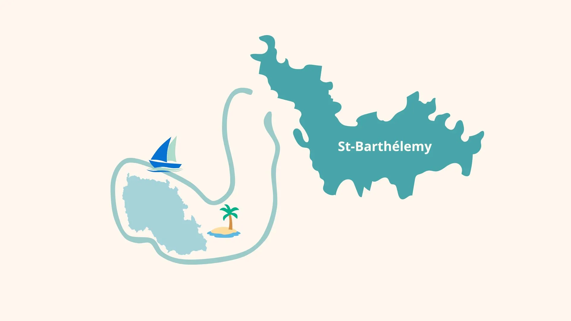 Illustration présentant le parcours autour des îles