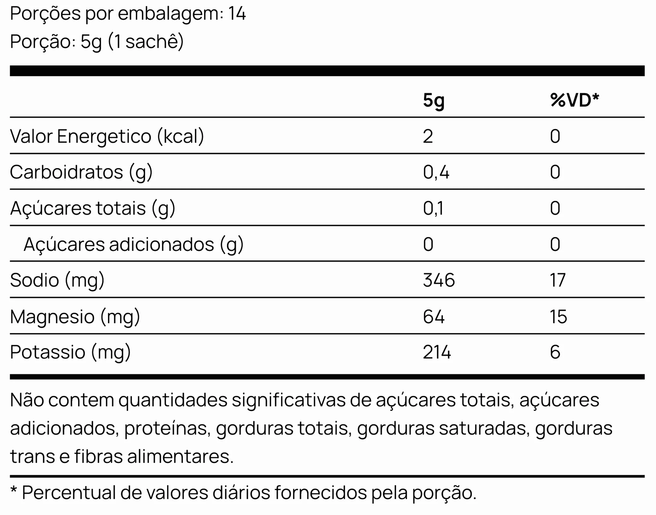 Tabela nutricional Uva