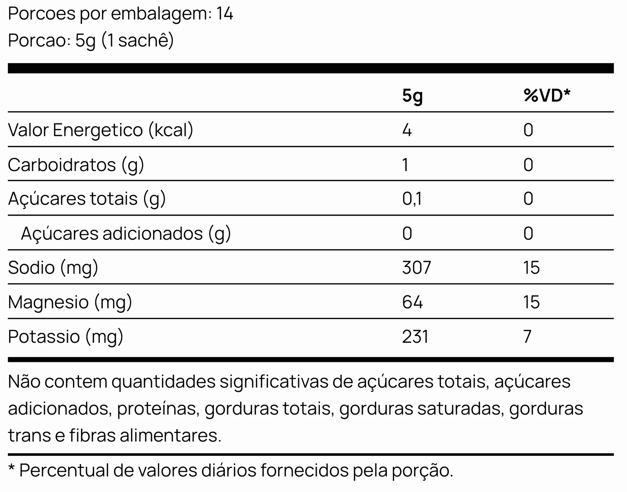 Tabela nutricional Melancia com Romã