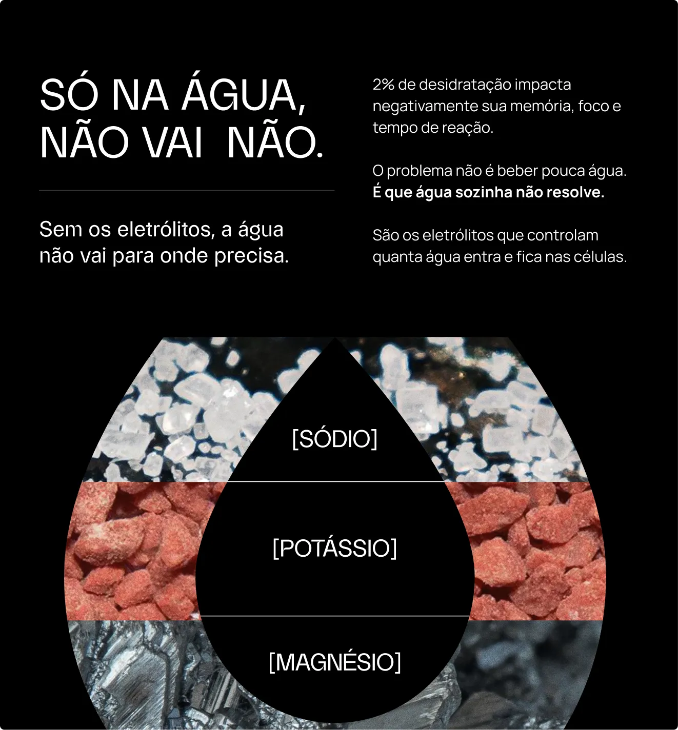 Gota com os eletrólitos do LIQUIDZ: sódio, potássio e magnésio