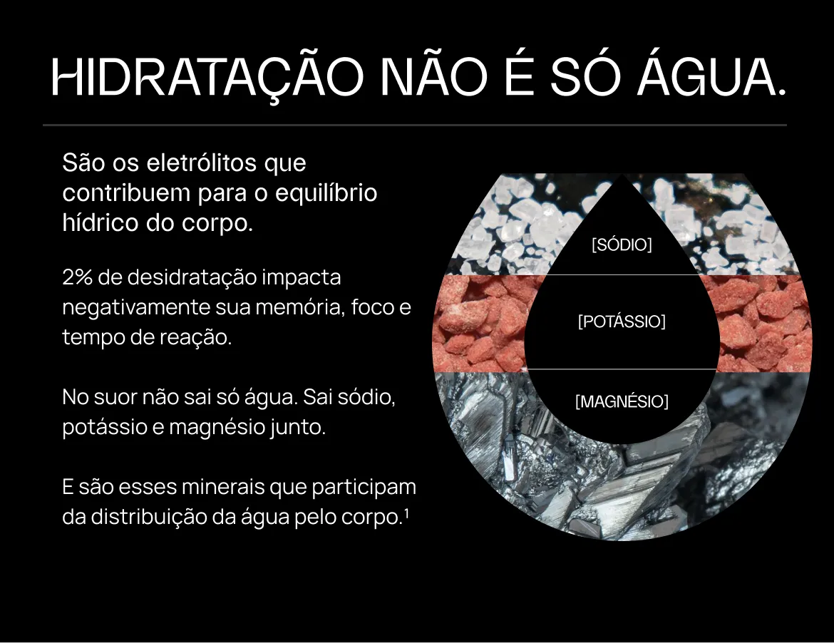 Gota com os eletrólitos do LIQUIDZ: sódio, potássio e magnésio