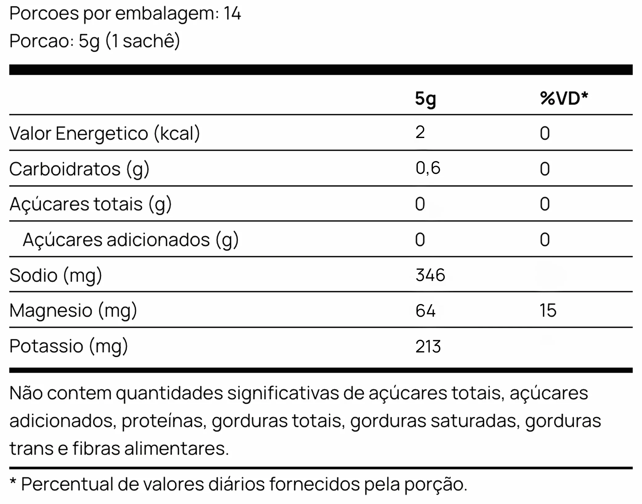 Tabela nutricional Laranja