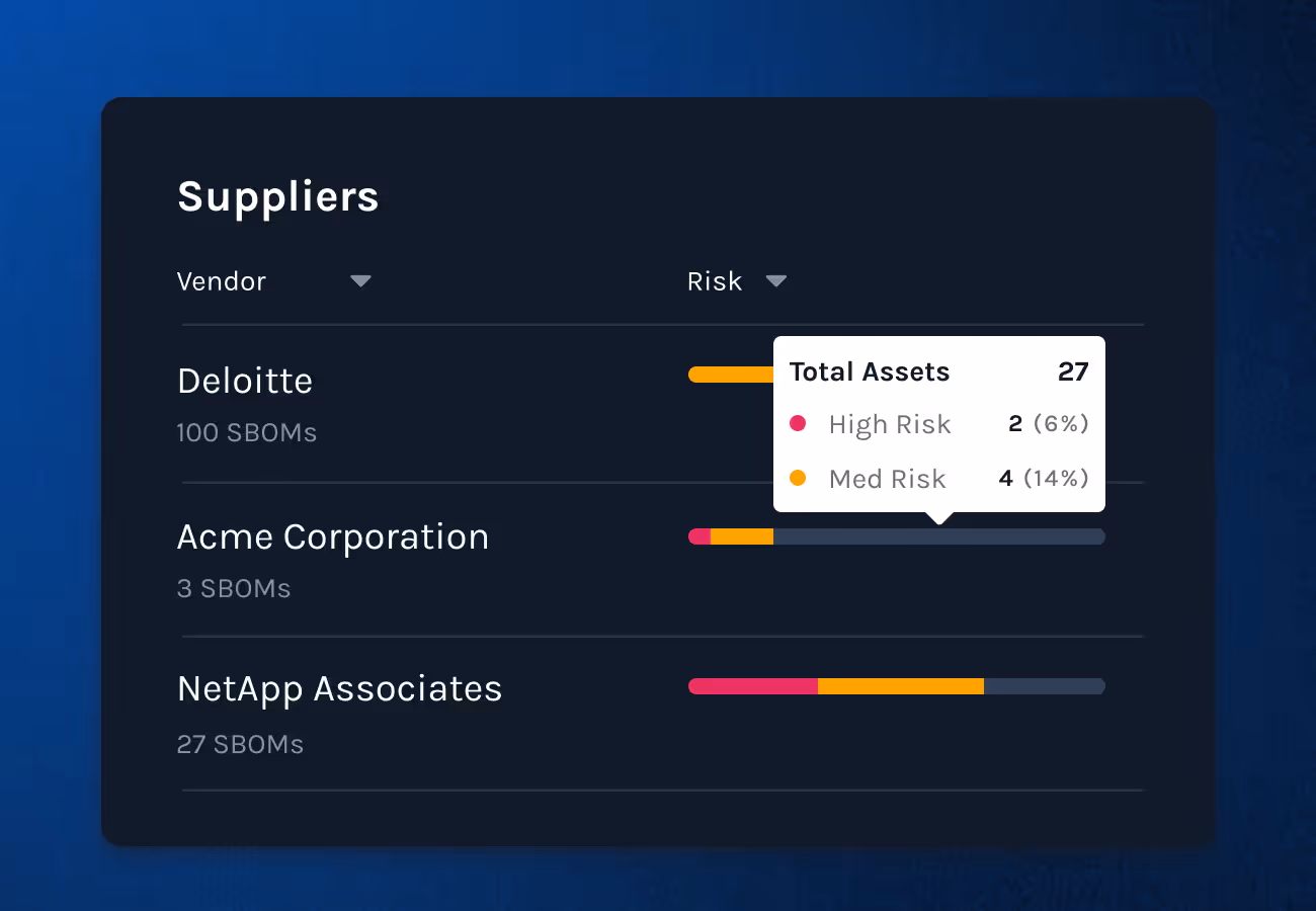 Manifest dashboard showing risky suppliers