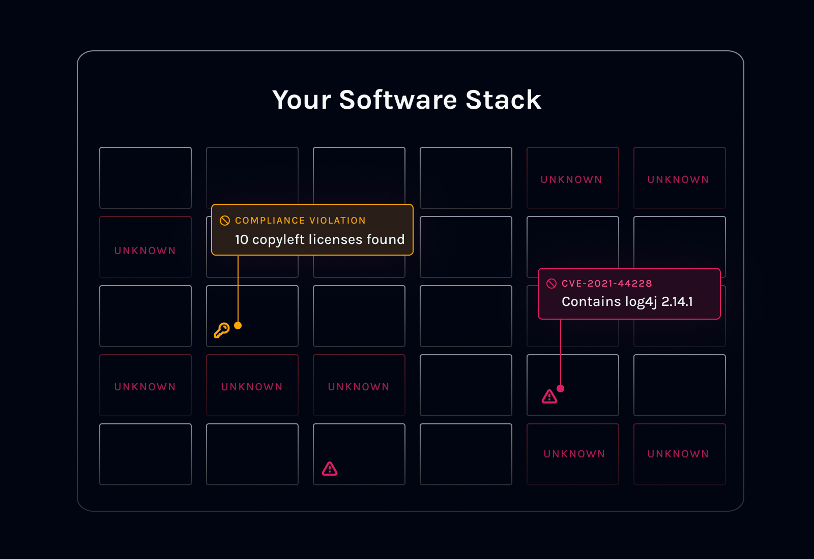 Graphic showing a software stack laid out in boxes with vulnerabilities highlighted.
