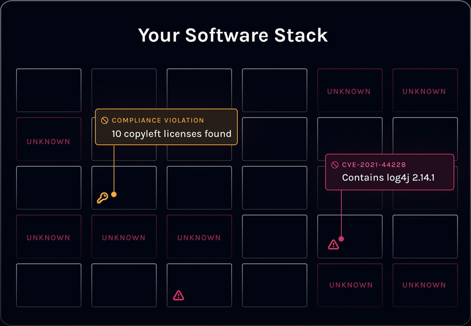 Graphic showing a software stack laid out in boxes with vulnerabilities highlighted. 