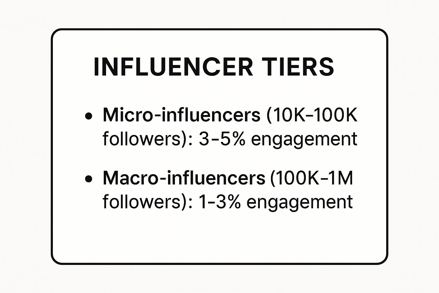 Infographic showing key data about influencer marketing engagement rates