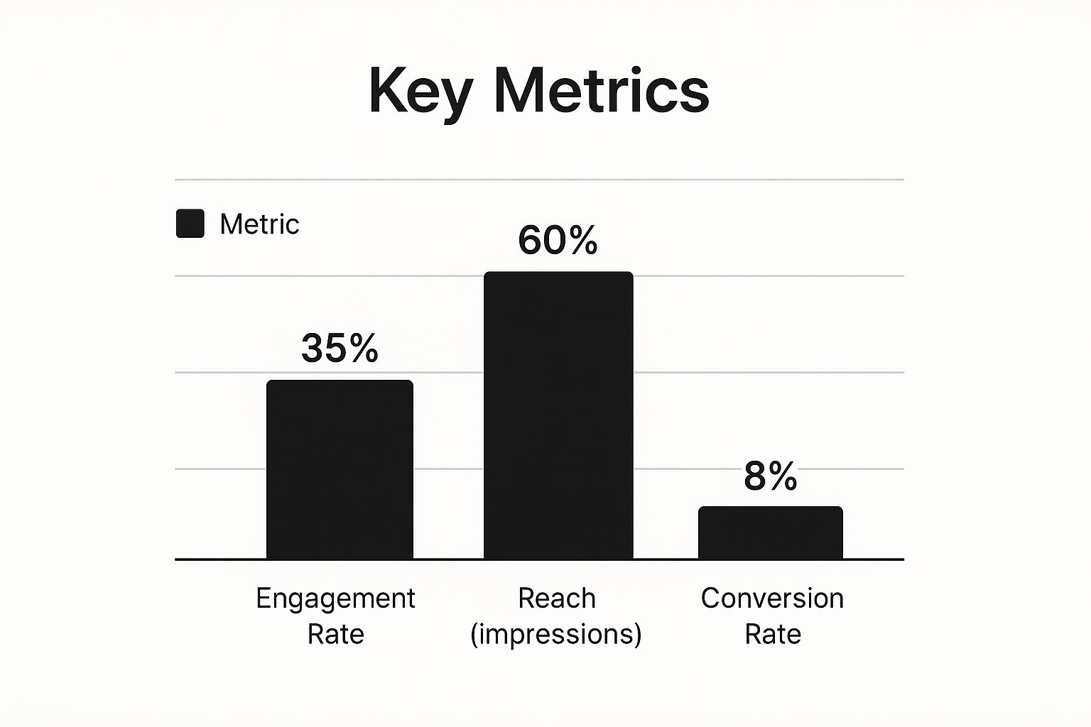 Infographic showing key data about Use Data Analytics to Measure and Optimize Performance