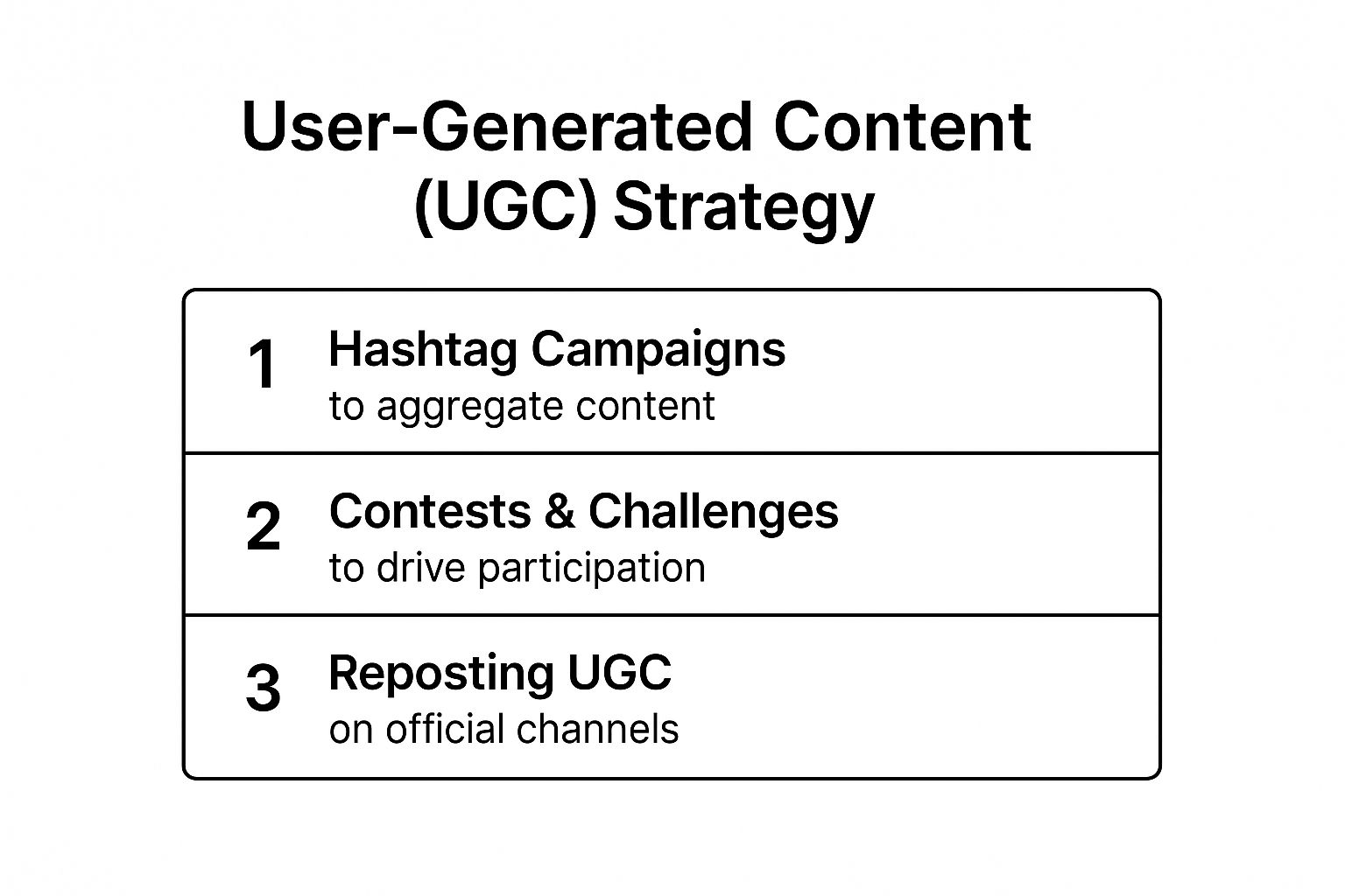Infographic showing key data about User-Generated Content (UGC) Strategy