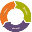 Dobies Health Marketing logo