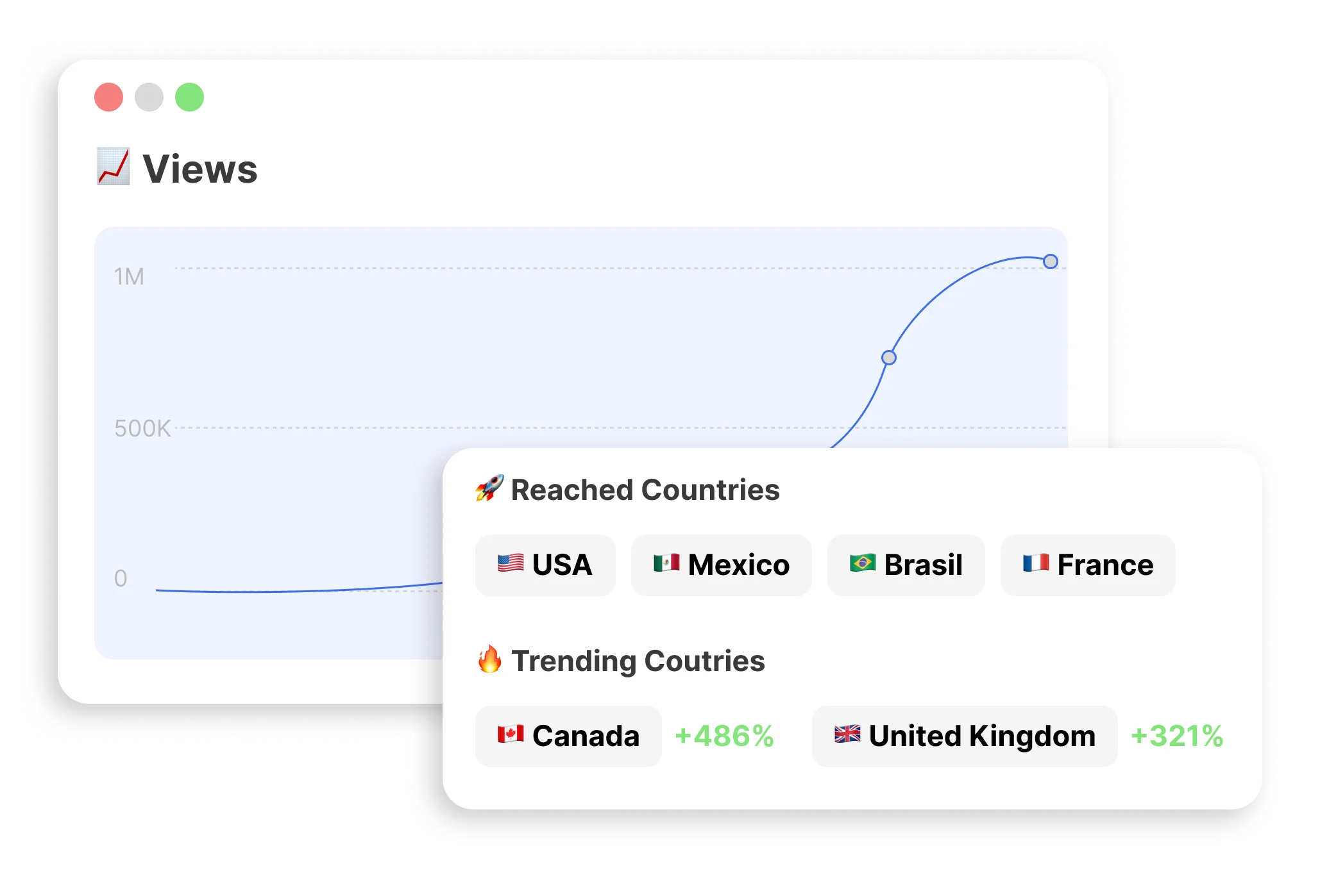 Views growth