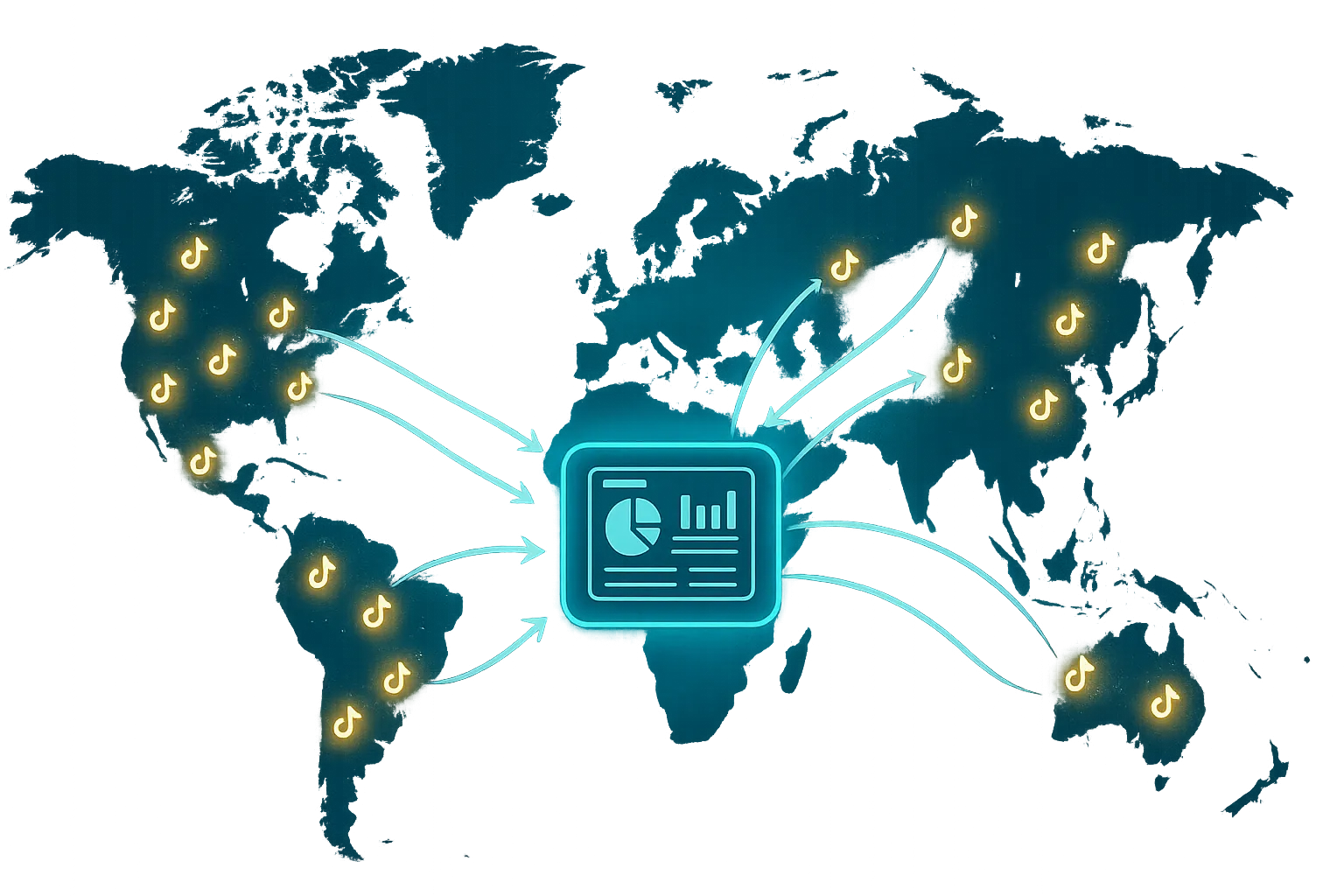 A world map with glowing dots representing multiple localized TikTok accounts. Arrows flow into a central dashboard icon, illustrating unified management and data tracking.