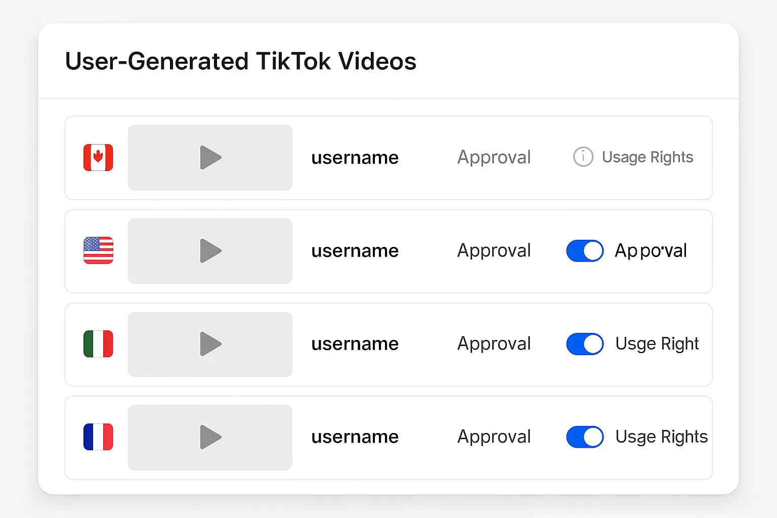 Close-up of a dashboard displaying user-generated TikTok videos sorted by country flags, with an approval toggle and usage-rights indicators.