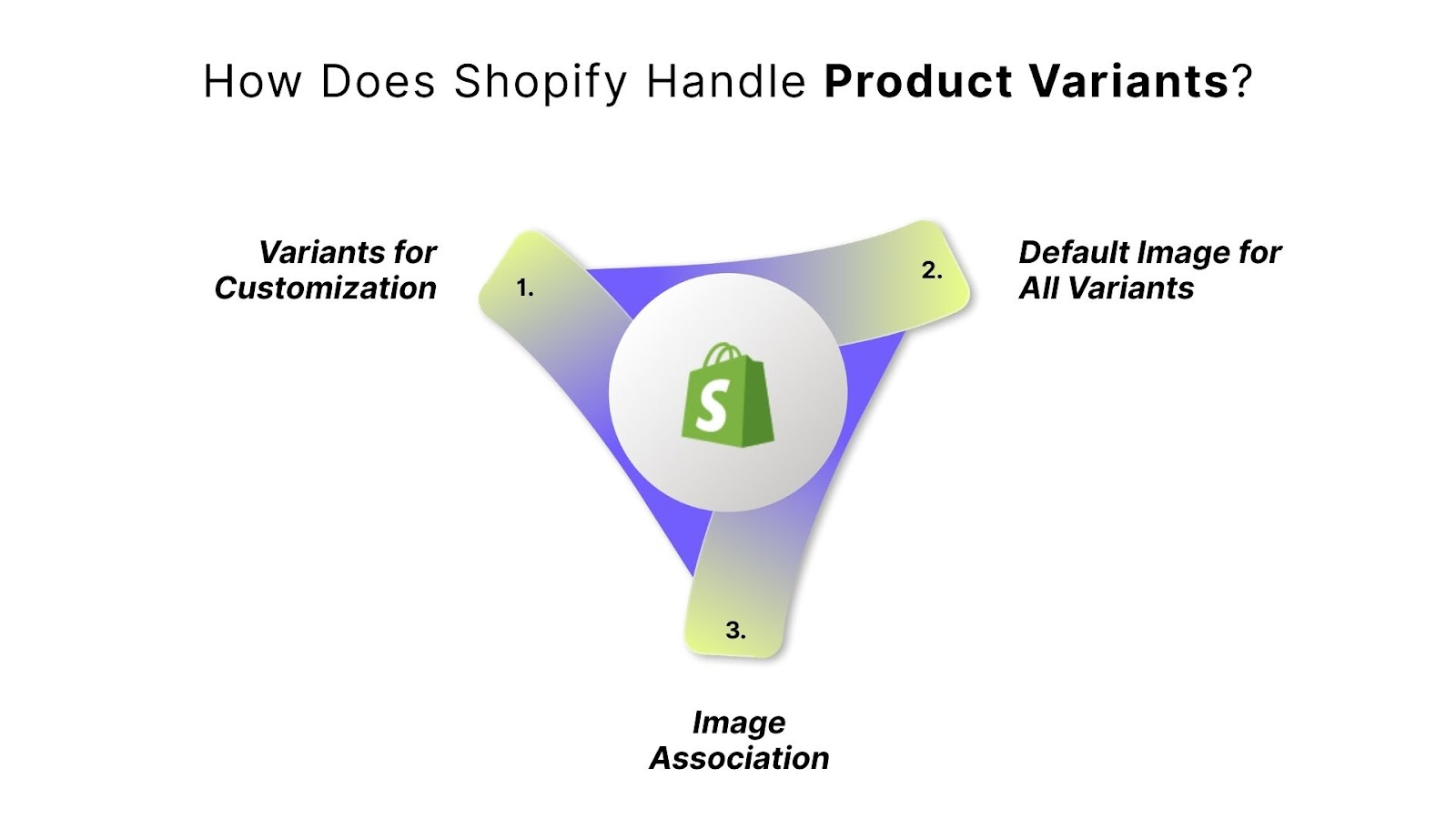 How Does Shopify Handle Product Variants?