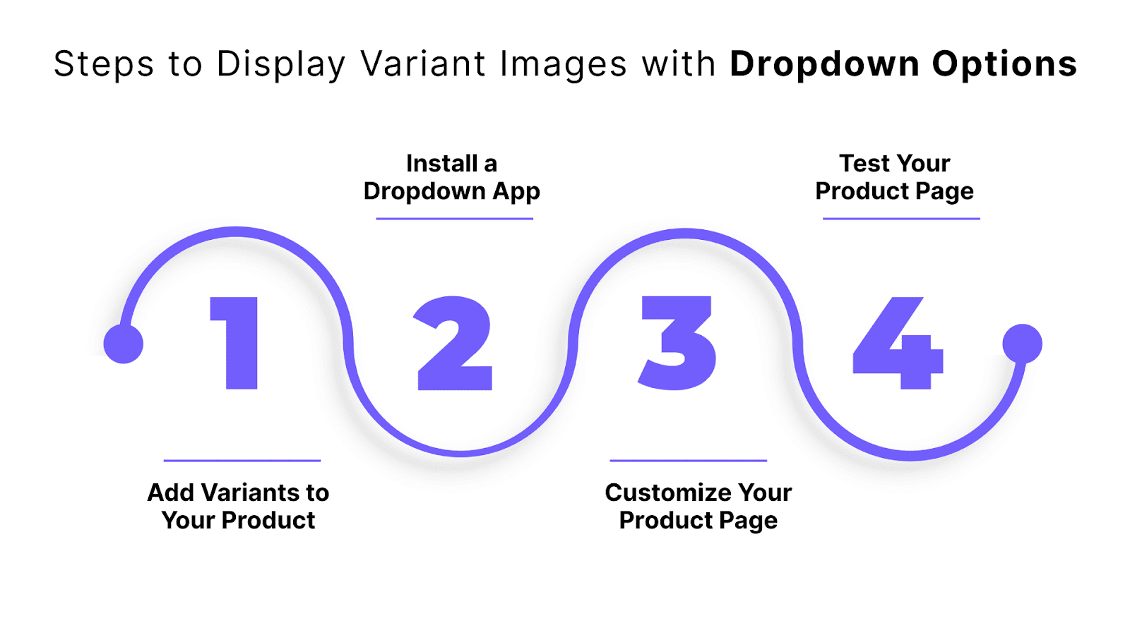 4 Steps to Display Variant Images with Dropdown Options