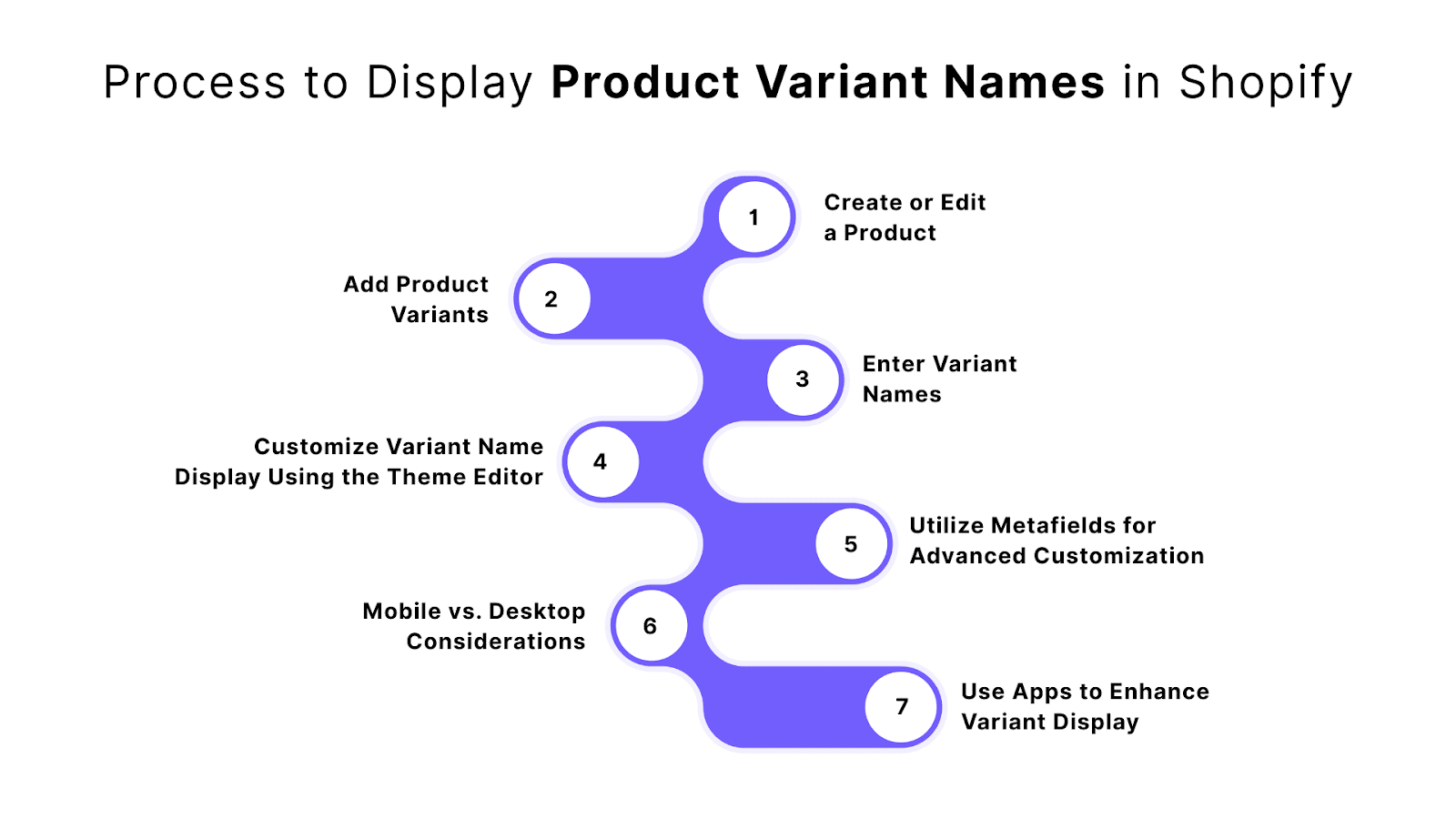 Step-by-Step Process to Display Product Variant Names in Shopify
