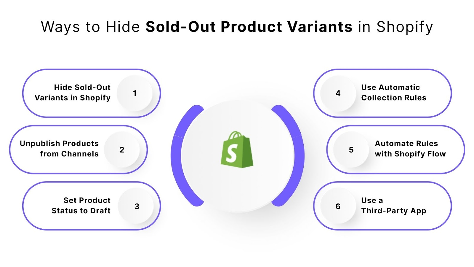 6 Ways to Hide Sold-Out Product Variants in Shopify