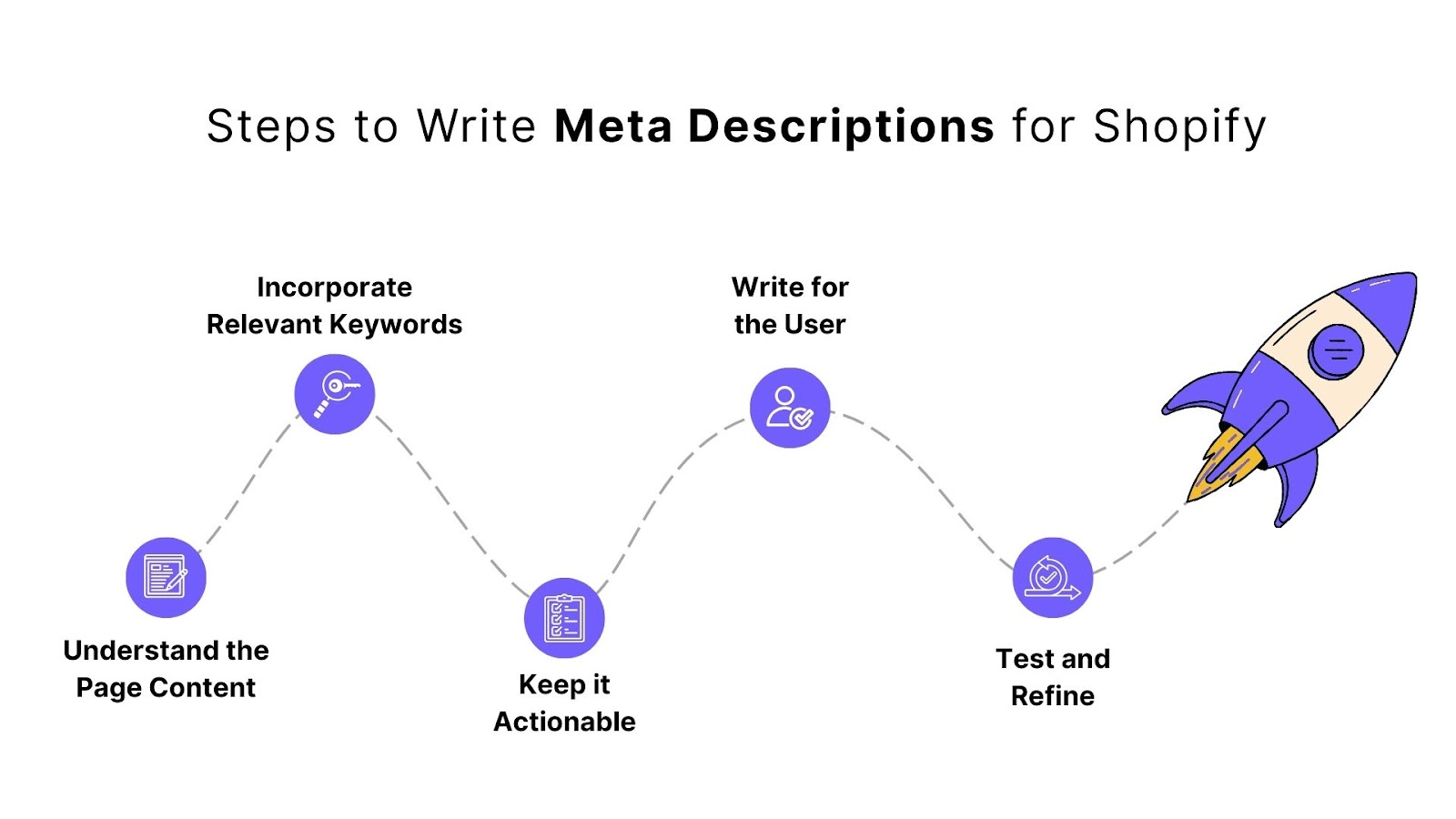 5 Steps to Write Meta Descriptions for Shopify