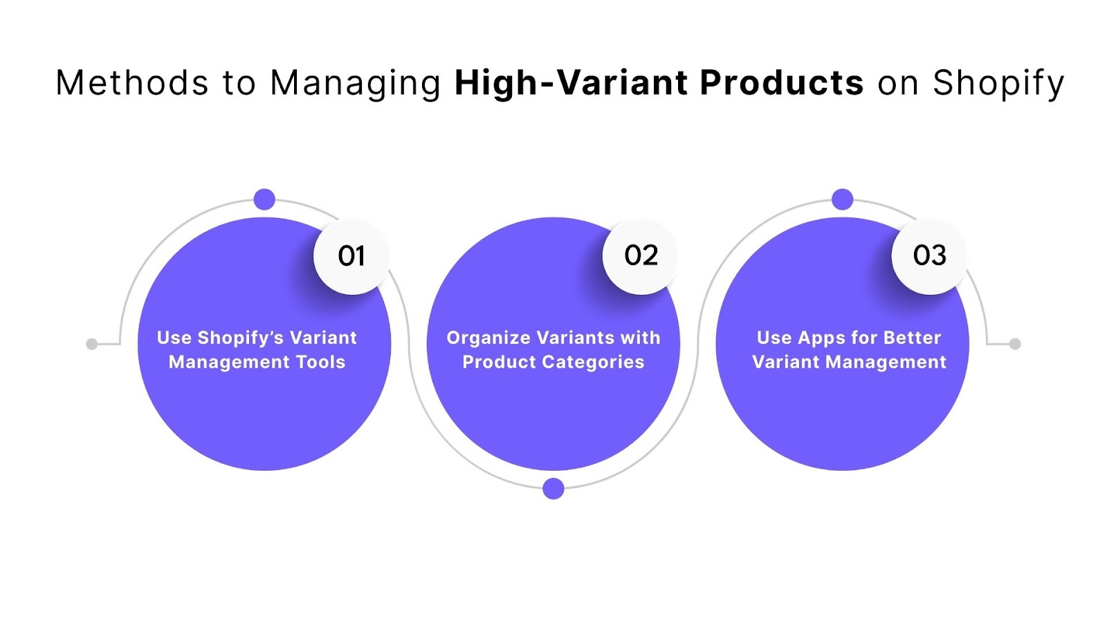 3 Methods to Managing High-Variant Products on Shopify