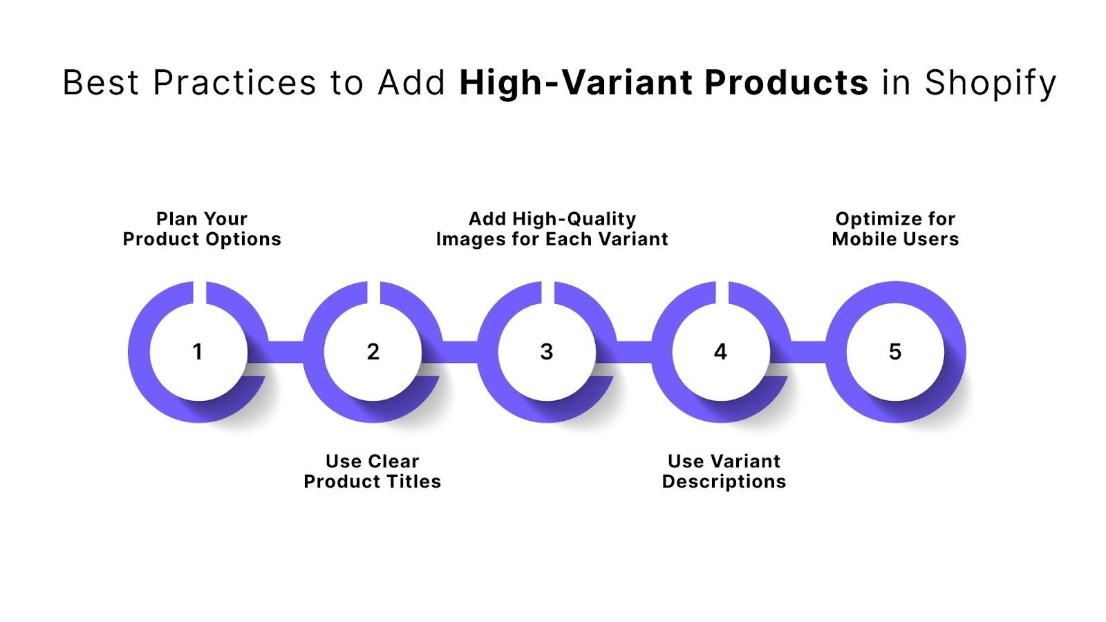 5 Best Practices to Add High-Variant Products in Shopify