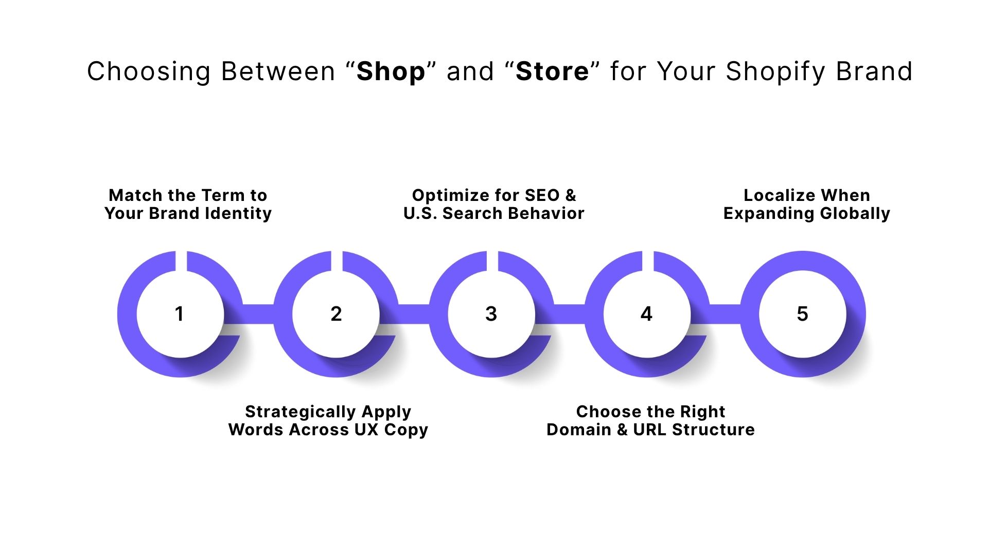 Choosing Between “Shop” and “Store” for Your Shopify Brand