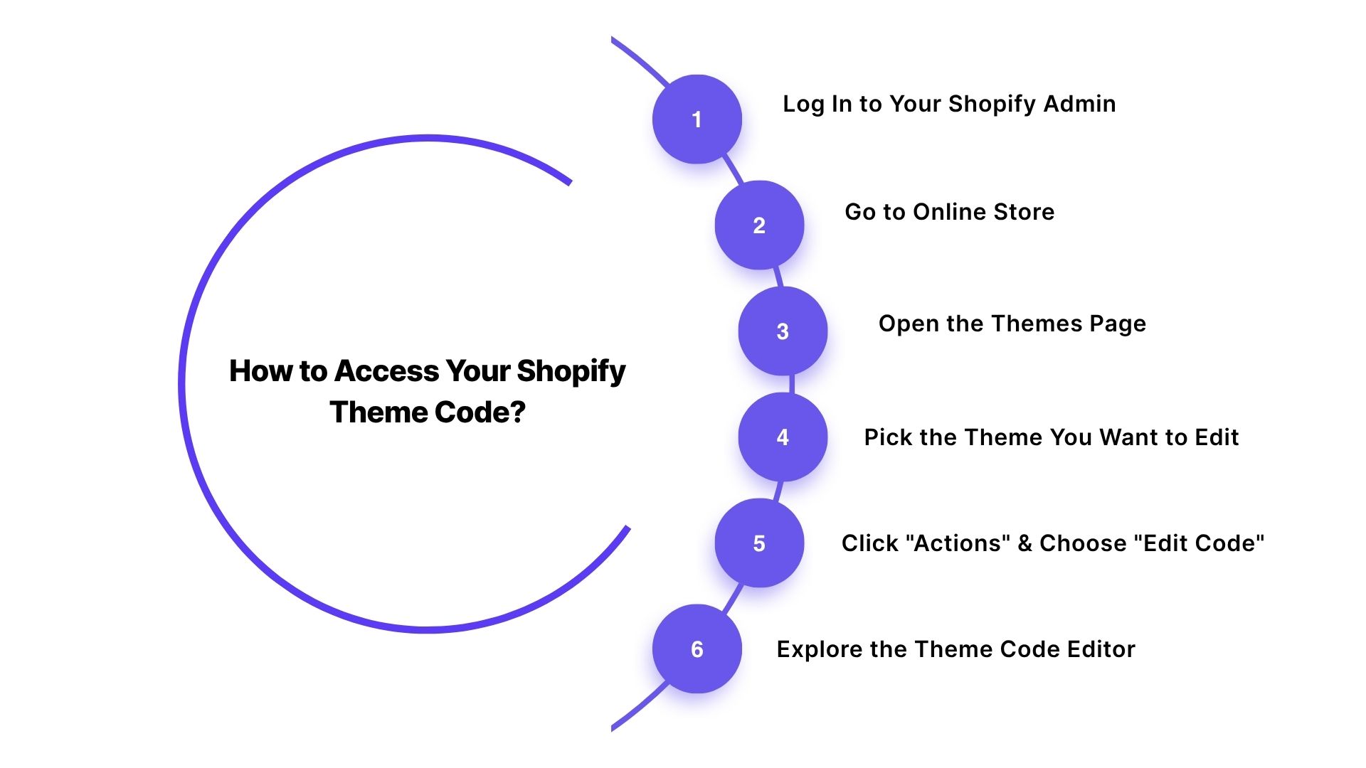 How to Access Your Shopify Theme Code?