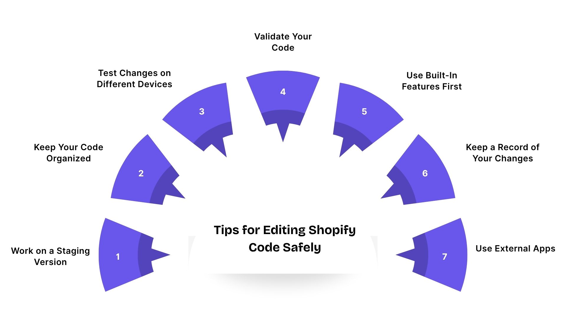 7 Smart Tips for Editing Shopify Code Safely