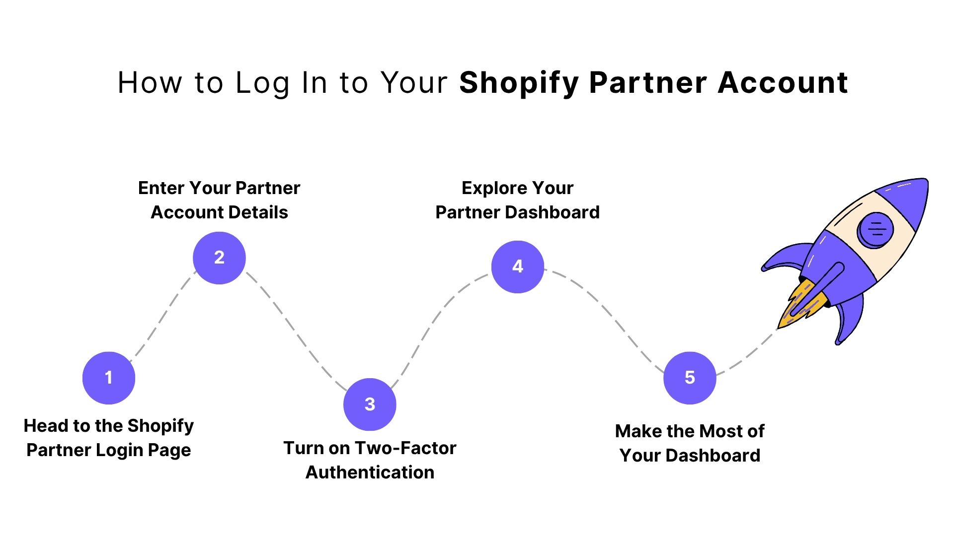 How to Log In to Your Shopify Partner Account (Step-by-Step)?