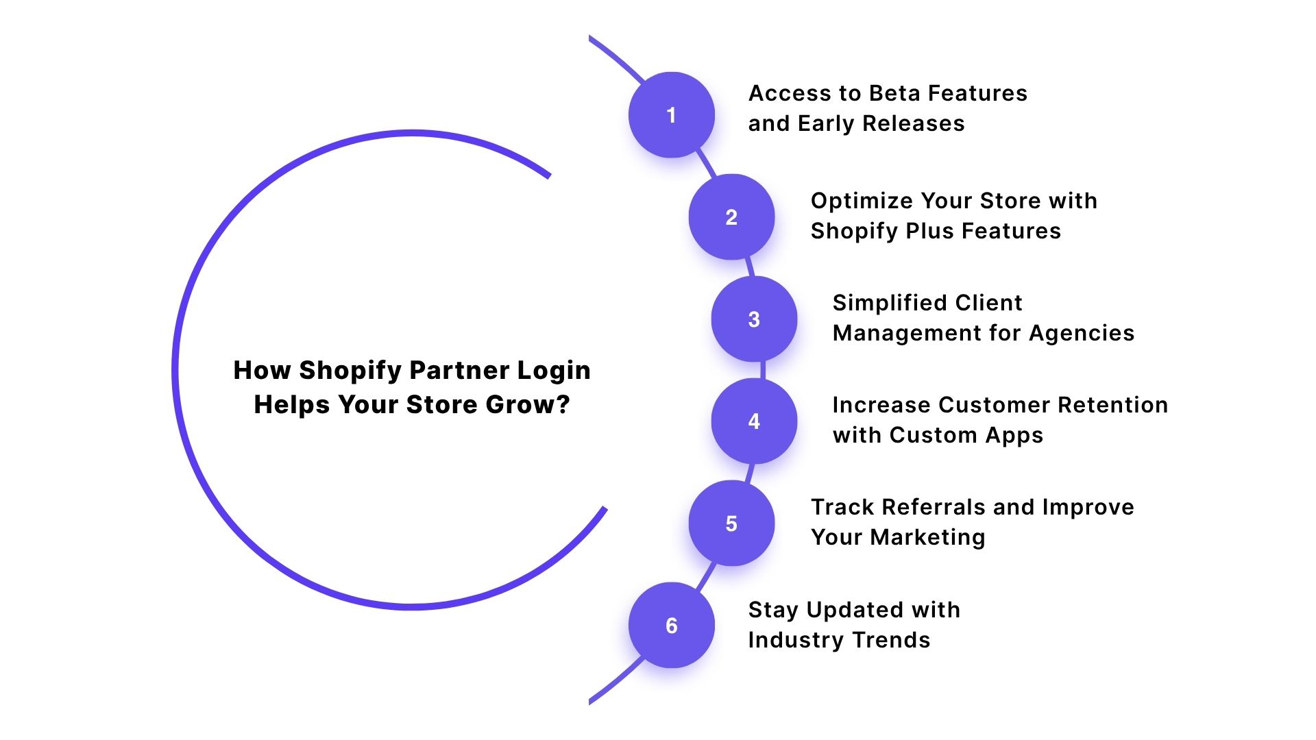 How Shopify Partner Login Helps Your Store Grow?